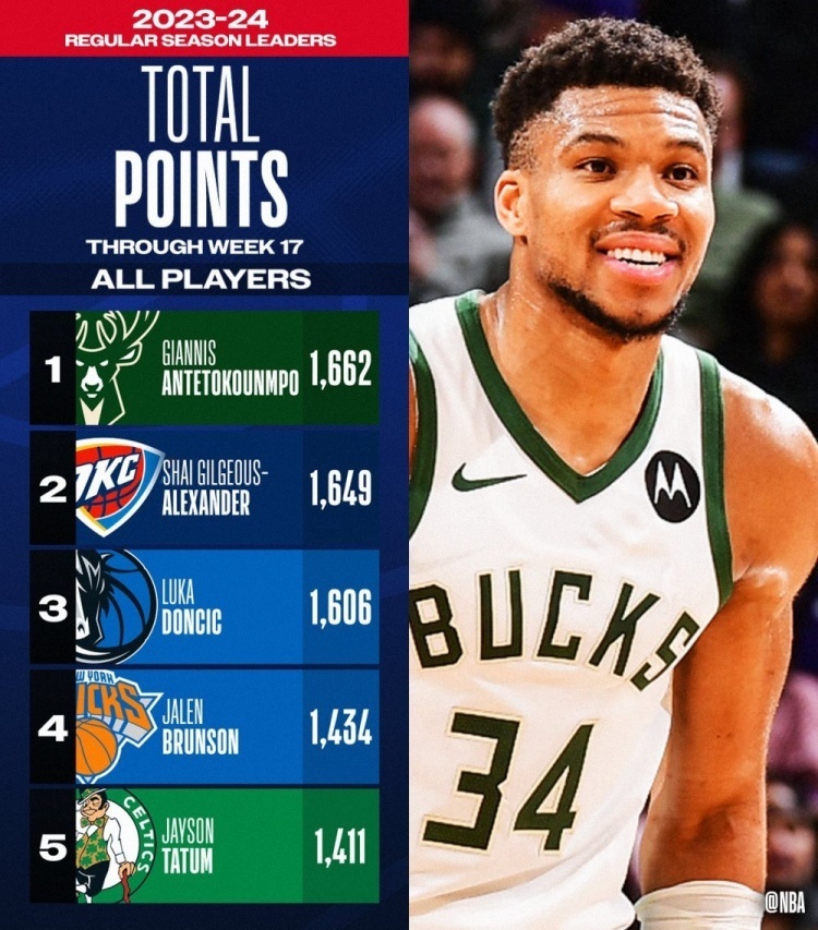 开云-关于字母哥连续十场比赛得分超过高光表现，曼联挑战极限！的信息